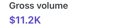 Stripe dashboard: gross volume $11.2K